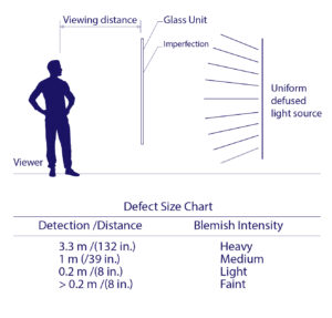 glass-defect-size-chart