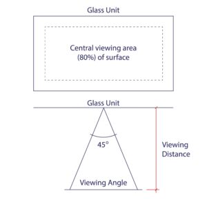 glass-unit-viewing-area-distance