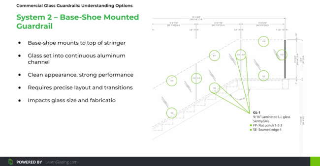 CAD shop drawing detail of a base-shoe mounted glass guardrail system on a stair, showing laminated glass callouts, flat polish and seamed edge fabrication notes